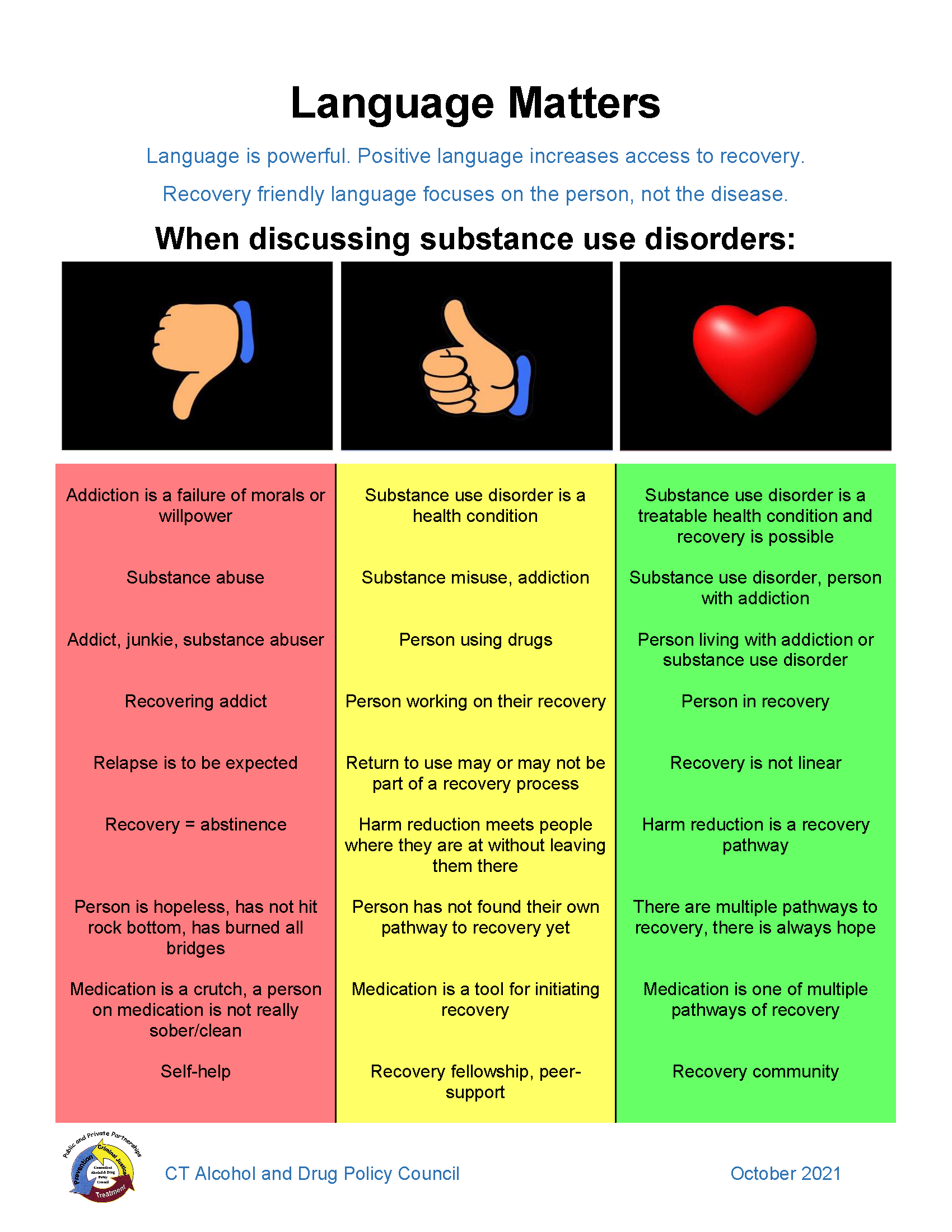 language matters presentation